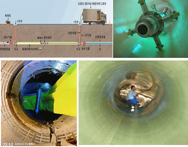 浦城UV-CIPP内衬修复