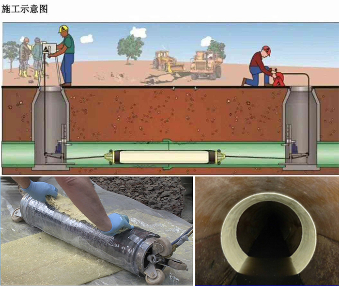 浦城管道局部点状修复